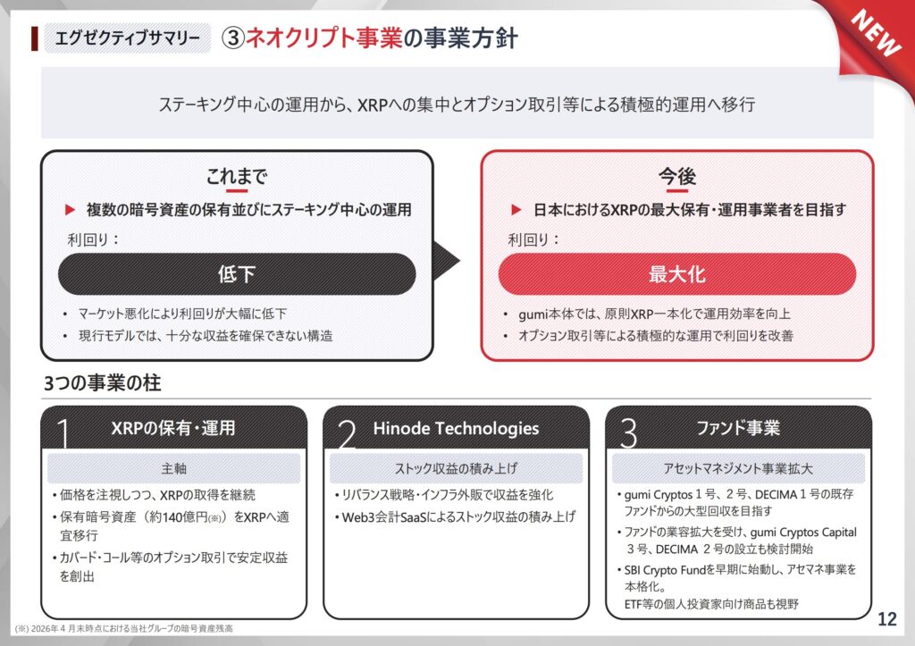 Screenshot | NADA NEWS(ナダ・ニュース) ネオクリプト事業のこれまでと今後の方針を並べた比較インフォグラフィックの上部パネル二つ(左:これまで、右:今後)