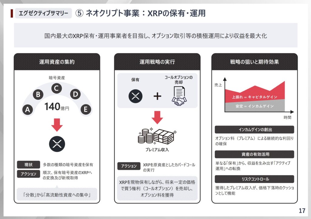 Screenshot | NADA NEWS(ナダ・ニュース) ネオクリプト事業:XRPの保有・運用に関するエグゼクティブサマリーのスライド。三つのパネルで資産の集約・戦略実行・期待効果を説明。