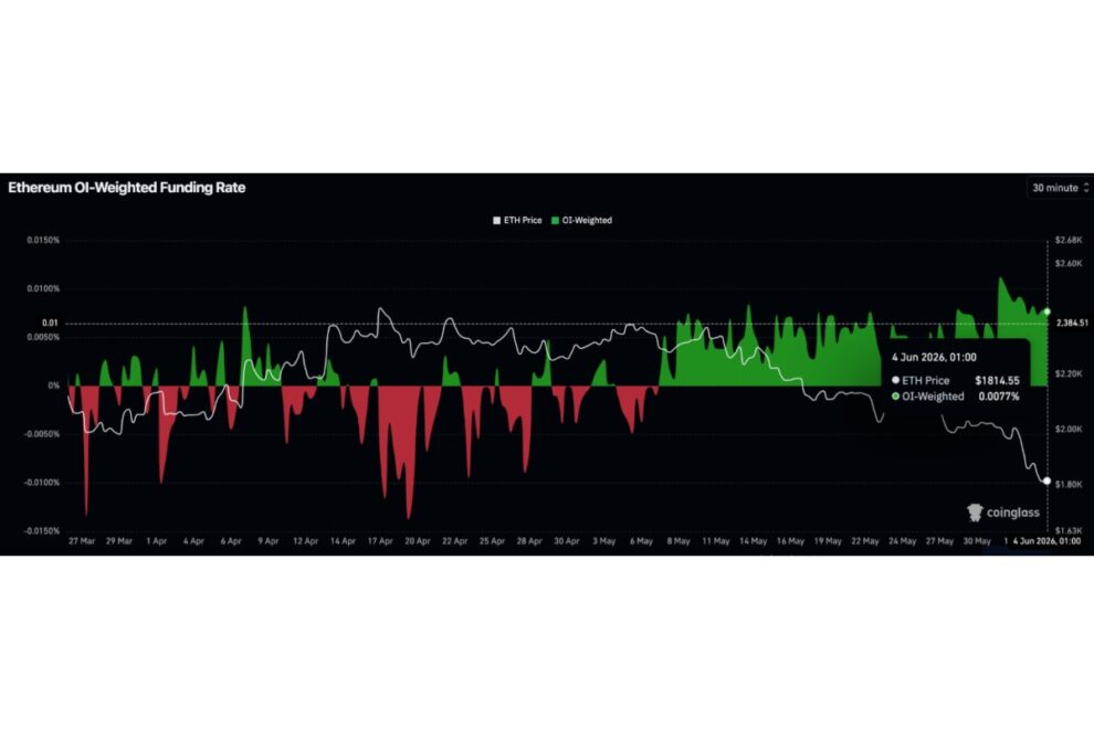 BitMine、ETH買い増しへ年率9.5％配当の永久優先株で資金調達──含み損は90億ドルに拡大【価格分析】