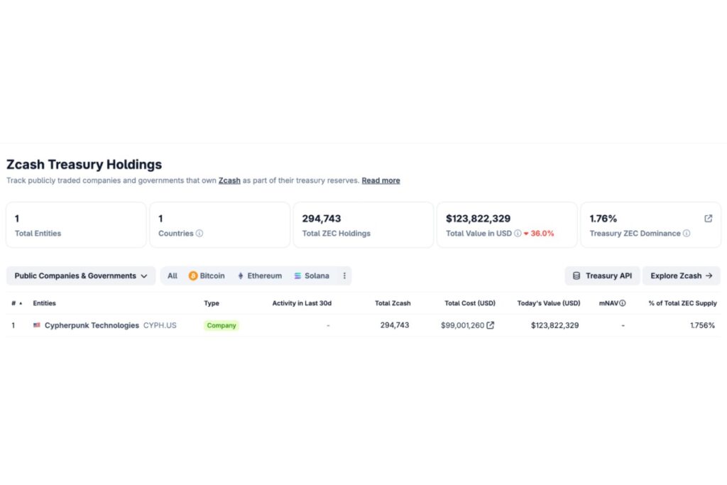 DCG傘下のZcashマイニング企業Fortitude、2026年下半期にナスダック上場へ──ZEC価格にも注目【価格分析】