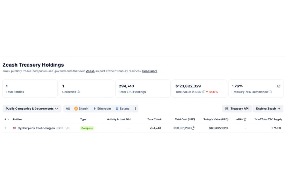 DCG傘下のZcashマイニング企業Fortitude、2026年下半期にナスダック上場へ──ZEC価格にも注目【価格分析】