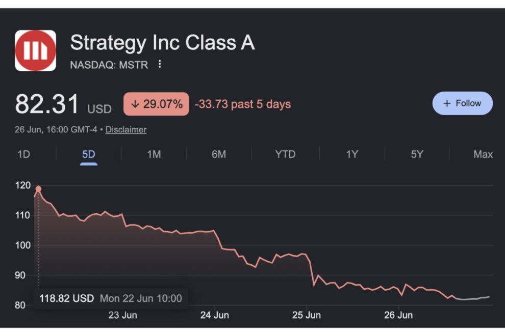 Strategyの100万BTC保有に黄信号──ポリマーケット予想は15％に低下【価格分析】