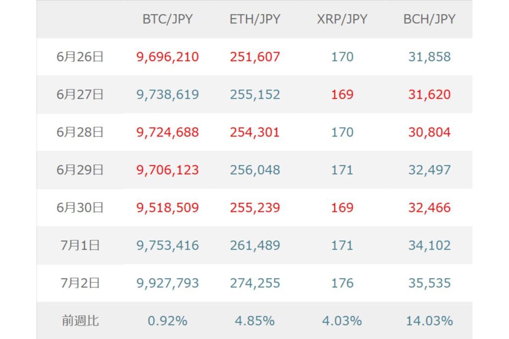 BTC(ビットコイン)はFOMC議事要旨とAI株調整リスクを警戒する展開か【マネックス証券】