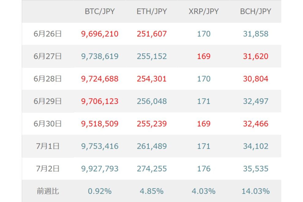 BTC（ビットコイン）はFOMC議事要旨とAI株調整リスクを警戒する展開か【マネックス証券】
