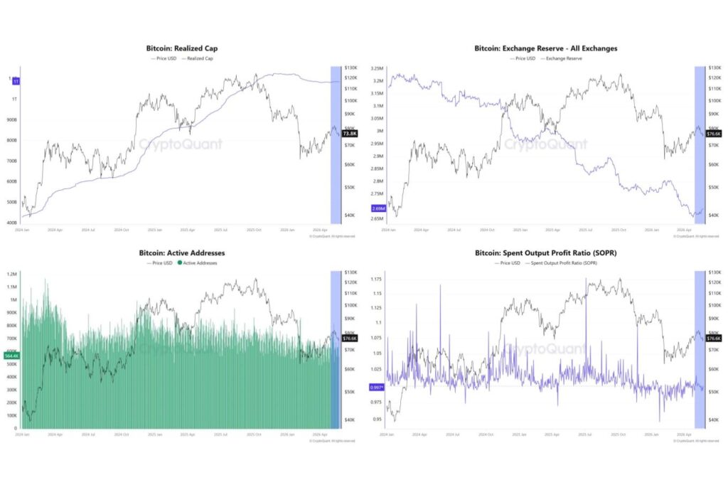 なぜビットコインは5月に下落したのか──オンチェーンデータで読み解く市場の実態【エックスウィン】