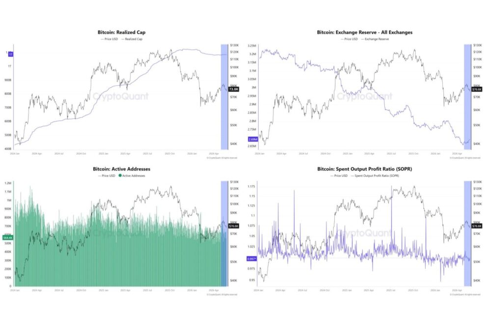 なぜビットコインは5月に下落したのか──オンチェーンデータで読み解く市場の実態【エックスウィン】