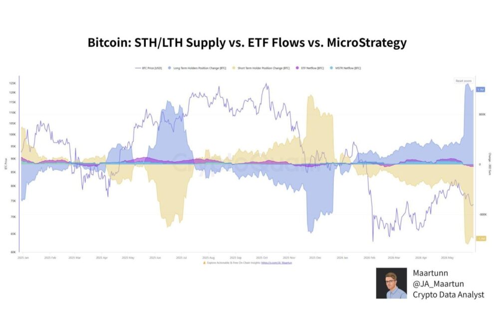 Michael Saylorは弱気になったのか？──32ビットコイン売却の真相とStrategy新戦略【エックスウィン】