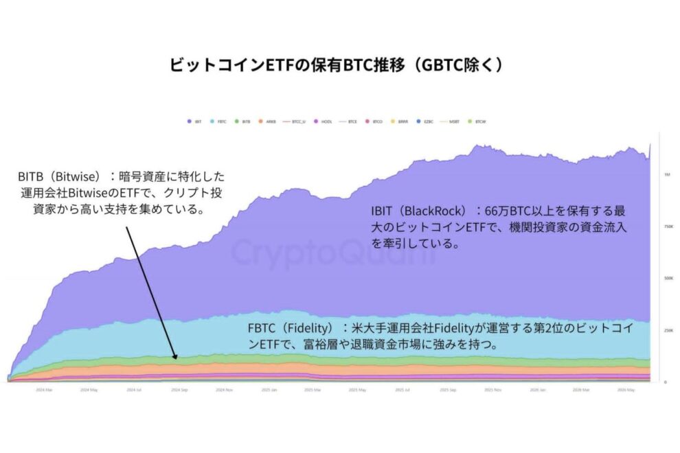 ビットコイン市場を救うのは日本か ── ETF解禁がもたらす1兆円超の新規資金流入【エックスウィン】