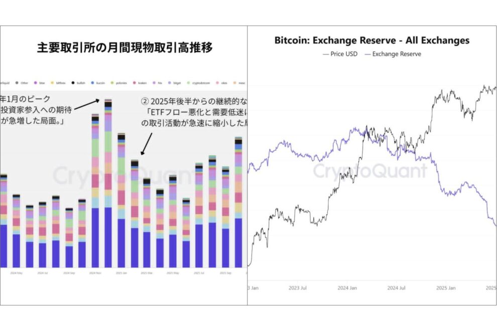 「機関投資家は本当に消えたのか」──CryptoQuantレポートから見る2026年の暗号資産市場の現在地【エックスウィン】