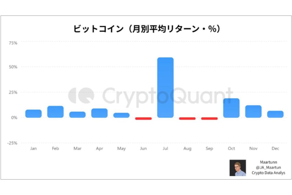 夏枯れか、それとも選挙相場か──ビットコイン市場が迎える8〜9月の正念場【エックスウィン】