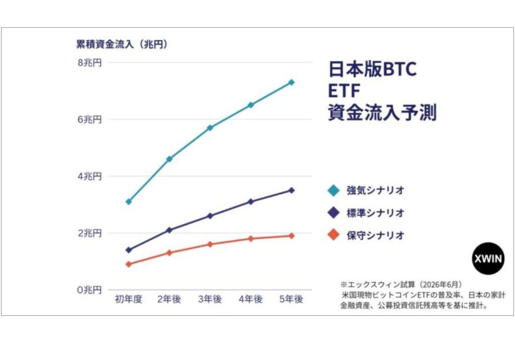 日本の年金マネーが暗号資産へ──日経新聞でコメントした背景を解説【エックスウィン】