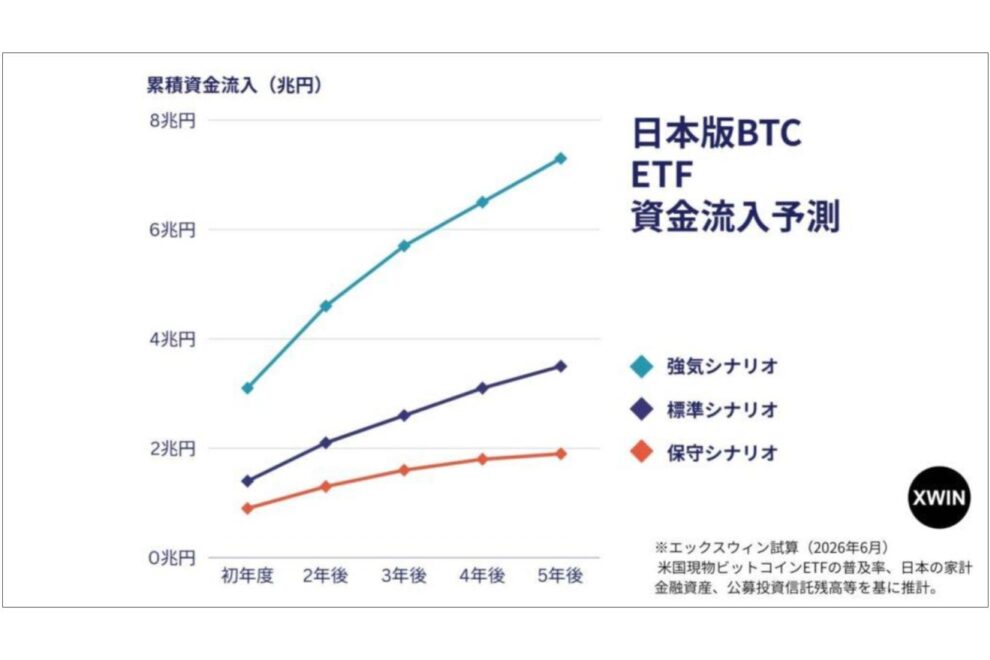 日本の年金マネーが暗号資産へ──日経新聞でコメントした背景を解説【エックスウィン】