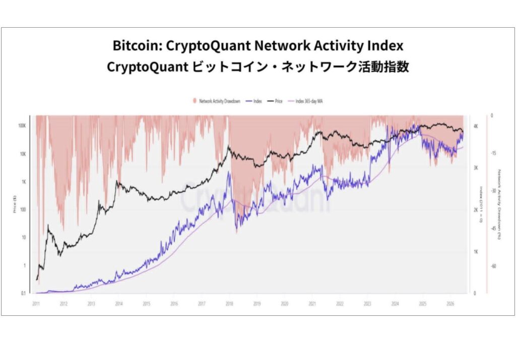 ビットコインは「送金」だけではない──Runes、Ordinals、BRC-20が示すネットワーク進化の現在地【エックスウィン】