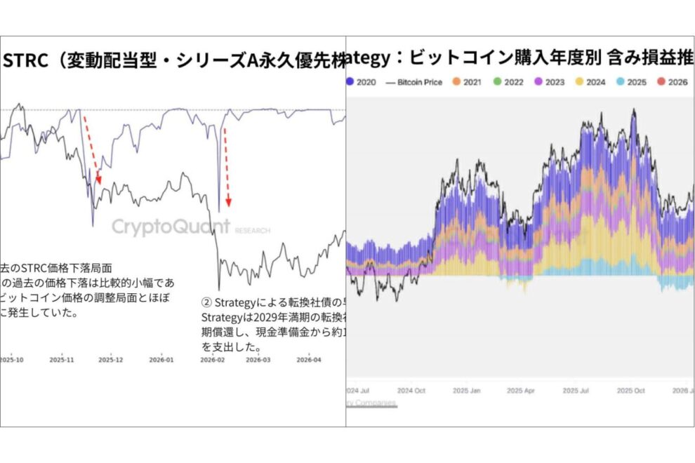 Strategyは本当に大丈夫なのか──CryptoQuantが警鐘を鳴らす「ビットコイン財務戦略」の限界【エックスウィン】