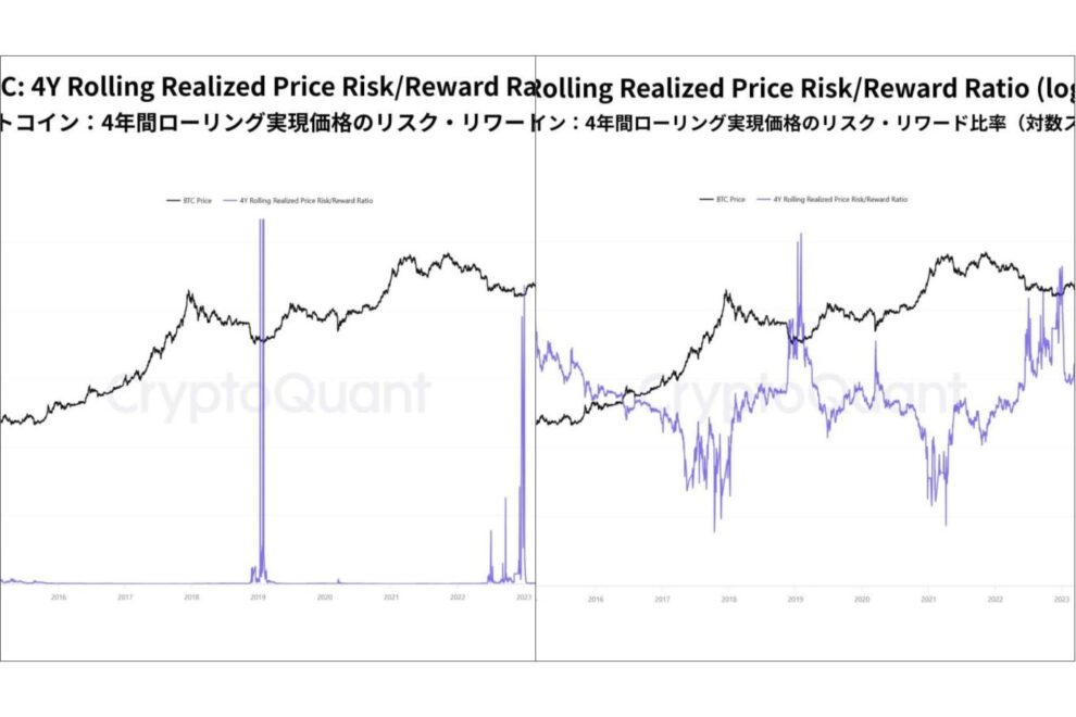 ビットコインはまだ底ではないのか──Ki Young Ju氏が示す「Realized Price」と市場の現在地【エックスウィン】