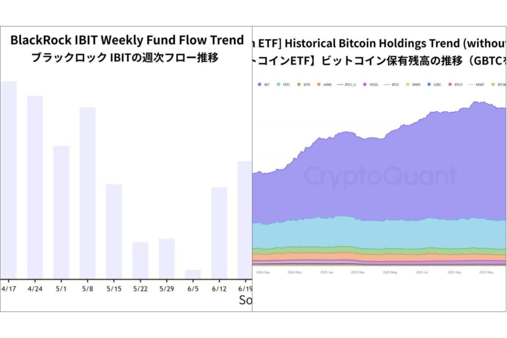ブラックロックのビットコインETFから資金流出──IBITの7週連続流出が示す市場の変化【エックスウィン】