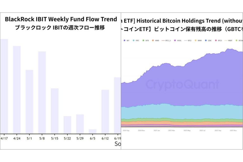 ブラックロックのビットコインETFから資金流出──IBITの7週連続流出が示す市場の変化【エックスウィン】