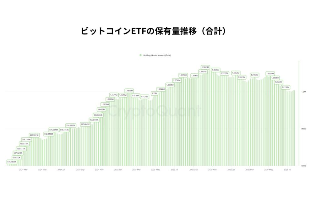 ウォール街はなぜビットコインETFを買うのか──機関投資家マネーが市場を変えた理由【エックスウィン】
