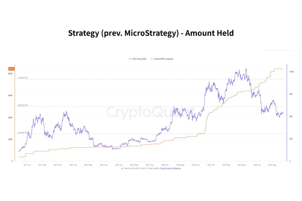 Strategyがビットコインを買わなかった理由──「買い控え」ではなく次の一手に備えた資金戦略か【エックスウィン】