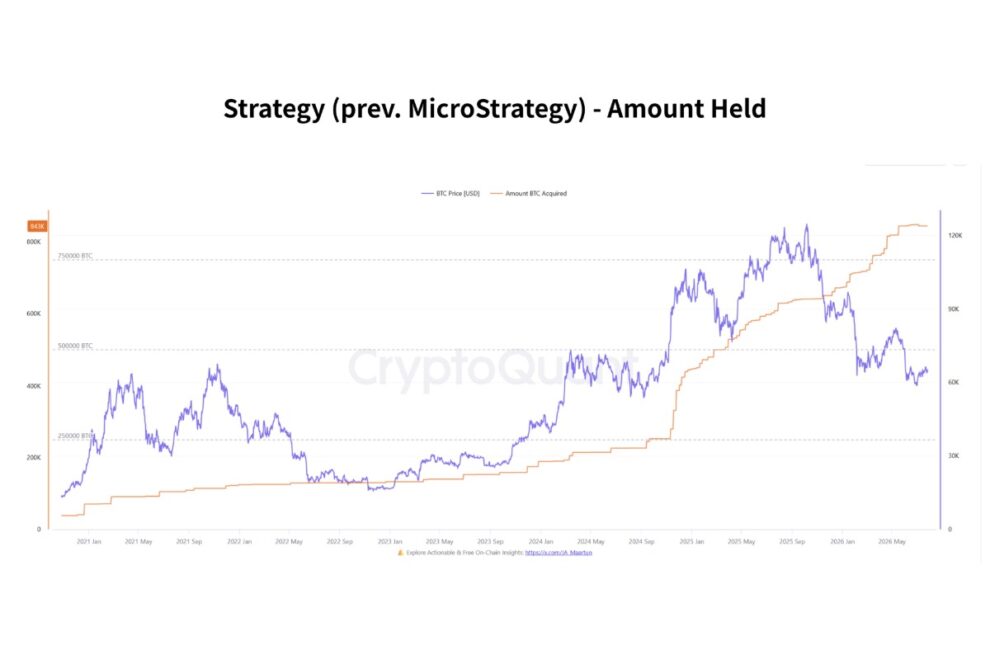 Strategyがビットコインを買わなかった理由──「買い控え」ではなく次の一手に備えた資金戦略か【エックスウィン】