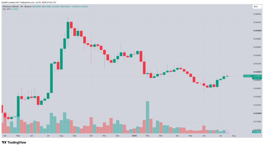 ドル高・原油100ドルでも、予測市場はFOMC前のETHが1,800ドル超でもみ合うと予想【価格分析】 | NADA NEWS(ナダ・ニュース)