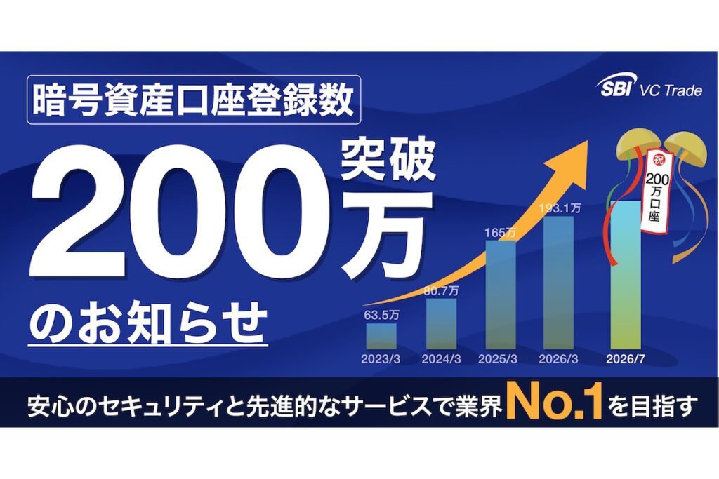 SBI VCトレード、暗号資産口座登録数200万突破