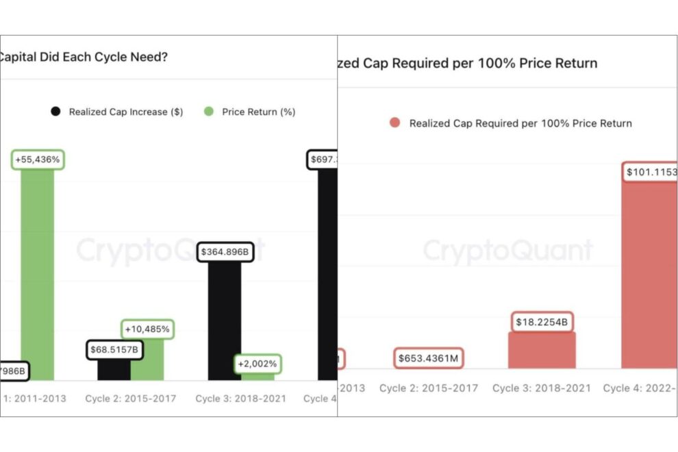 ビットコインは再び大相場を迎えるのか【前編】──CryptoQuant CEOが示した「市場構造の変化」とは【エックスウィン】