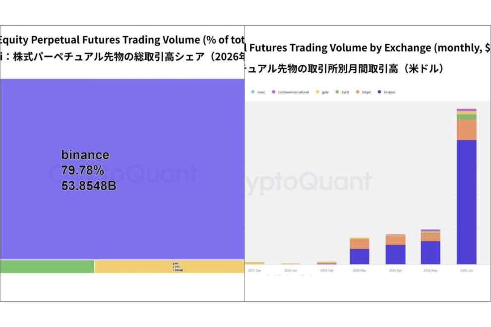 なぜビットコインより、SpaceXが世界一人気なのか──未上場株ブームとRWA時代の投資家心理【エックスウィン】