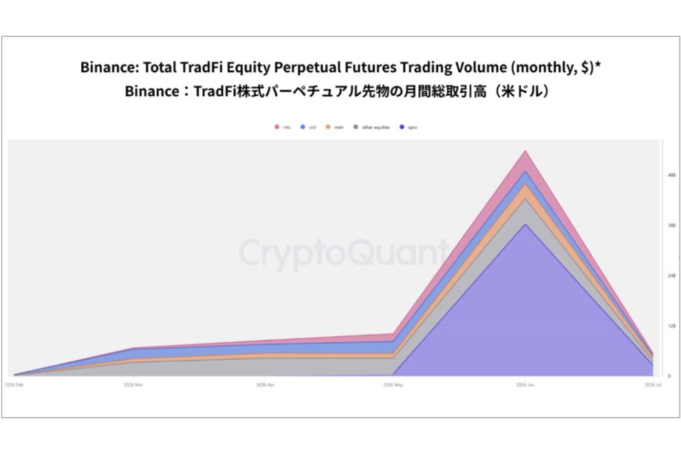 2030年、金融市場は24時間365日へ──TradFi Perpetualが示す金融市場・ビットコインの未来【エックスウィン】