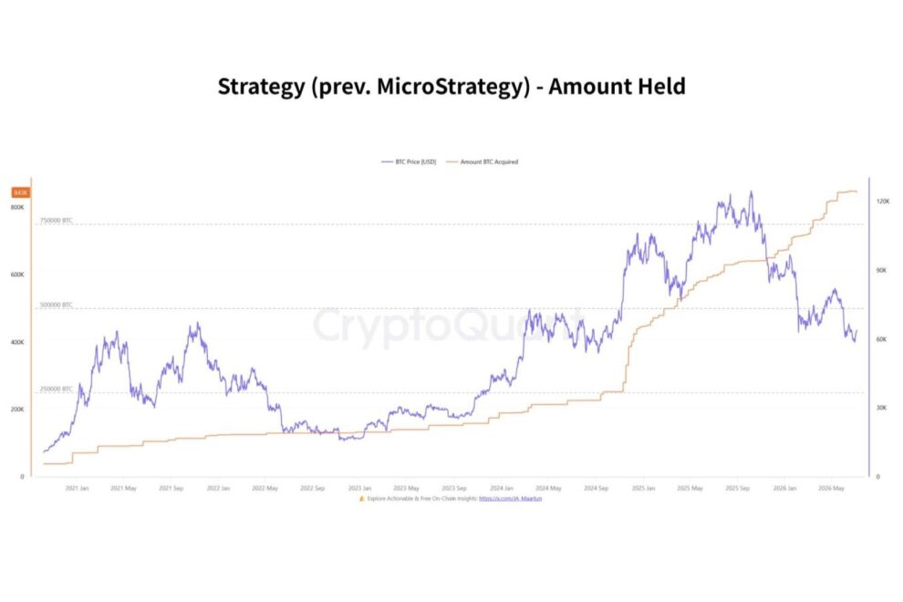 Strategyは「ビットコイン保有企業」から「BTCを大量保有する企業金融」へ進化するのか──3,588BTC売却の本当の意味【エックスウィン】