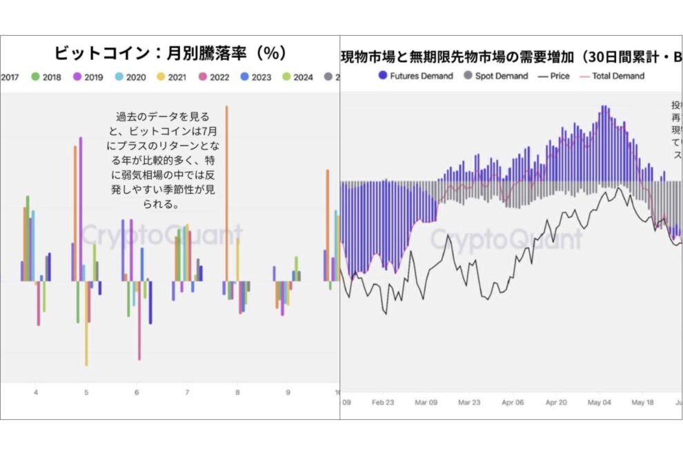 ビットコイン需要は回復している──オンチェーンデータが示す市場の変化【エックスウィン】