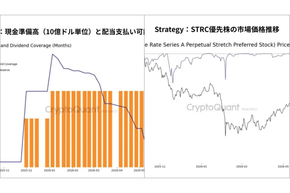 Strategyは「買い続ける会社」から変わるのか──ビットコイン財務戦略が新たな転換点へ【エックスウィン】