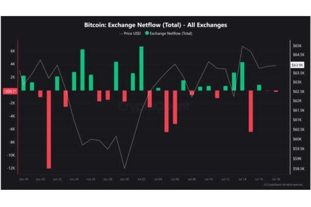 ビットコインETFに資金回帰──2週連続の純流入が示す市場の変化【エックスウィン】