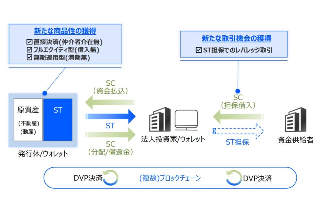 ケネディクスら4社がステーブルコインを活用した決済・担保融資の構想を発表