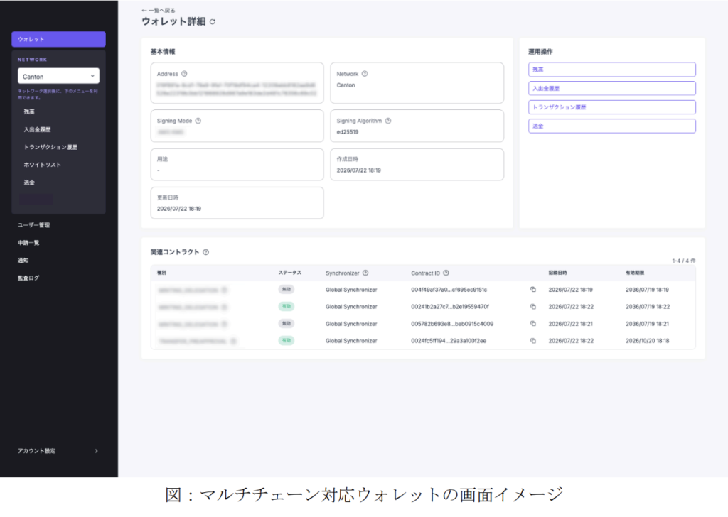 ウォレット詳細画面。左にナビゲーション、中央に基本情報カードと関連コントラクト一覧が表示されている管理ダッシュボード。