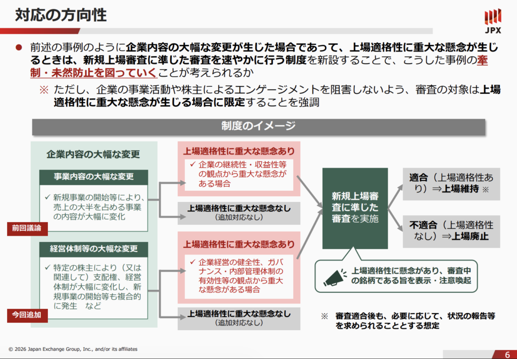 スクリーンショット 2026-08-07 午前11.42.42 | NADA NEWS(ナダ・ニュース) 日本語のスライドで、企業内容の大幅な変更時の上場適格性審査の流れを示す図。左に変更項目、中央に審査の分岐、右に適合・不適合の結論が並ぶ。JPXロゴと『対応の方向性』見出しあり。表示順序と関係性を説明する概要図。