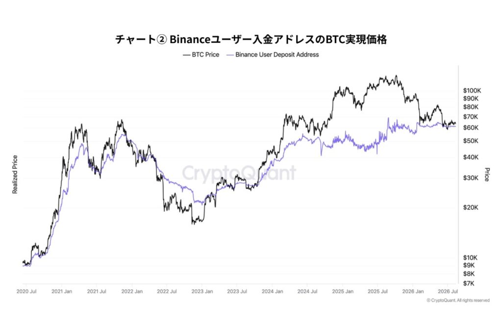 ビットコイン古参勢は再び強気に傾くのか──ETF後の市場構造とデレバレッジ【エックスウィン】