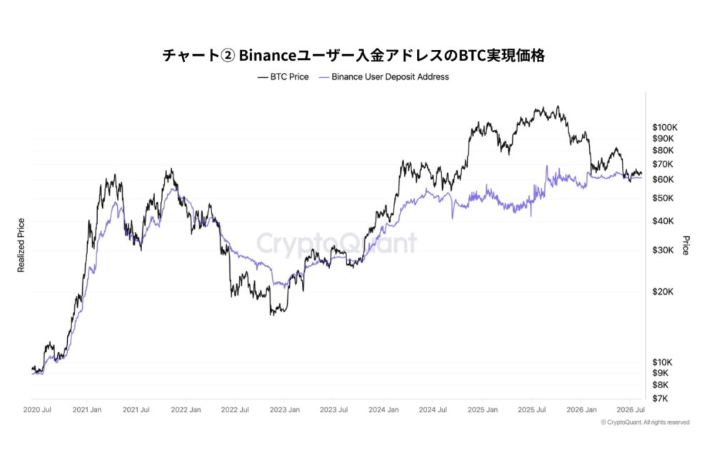 ビットコイン古参勢は再び強気に傾くのか──ETF後の市場構造とデレバレッジ【エックスウィン】