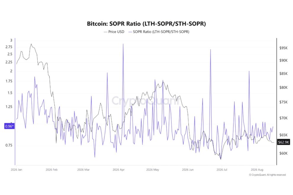 今週、ビットコインの次の方向が決まるのか──米国債・FOMC・日本CPIとオンチェーン需給を読む【エックスウィン】