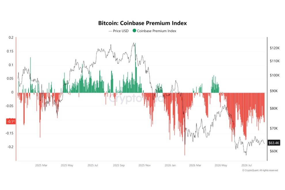 ビットコインはなぜCPI・PPIの追い風に反応しなかったのか──「良いニュースで上がれない」市場が示す需要不足 【エックスウィン】