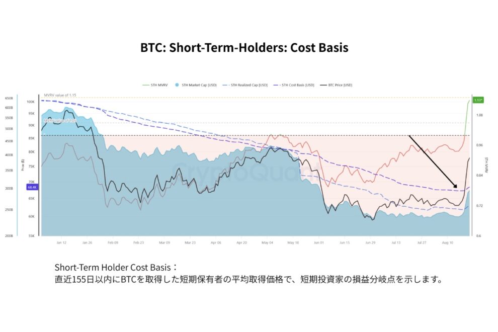 Ki Young Ju「BTCの弱気相場はほぼ終わった」は本当か──オンチェーンとETFから検証【エックスウィン】