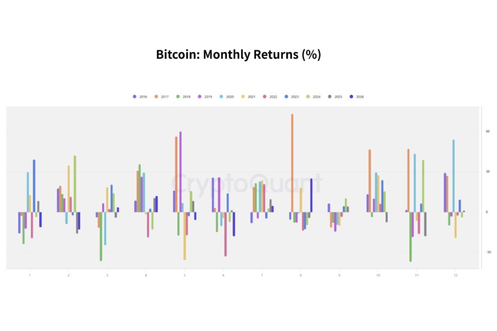 9月はなぜ株もビットコインも弱いのか──中間選挙年に警戒したい「September Effect」【エックスウィン】