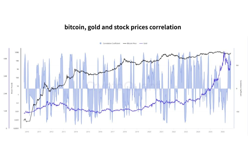 ビットコインは「デジタルゴールド」になったのか──金との相関が6年ぶり高水準、40兆ドル債務が変える市場構造【エックスウィン】