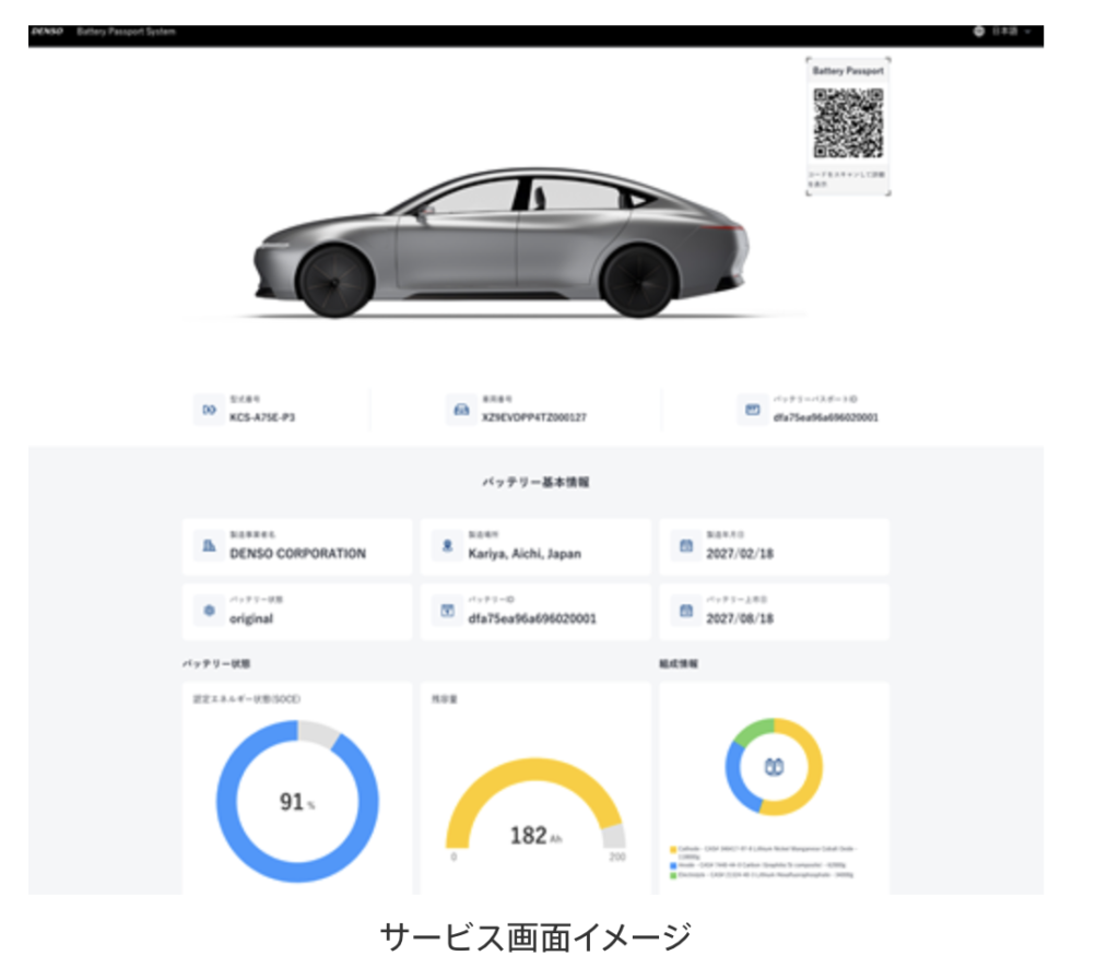 グレーのセダン車を横から写したダッシュボードのデモ画面。車両情報カードと円グラフ・ゲージなどの統計表示が並ぶ UI のイメージ。