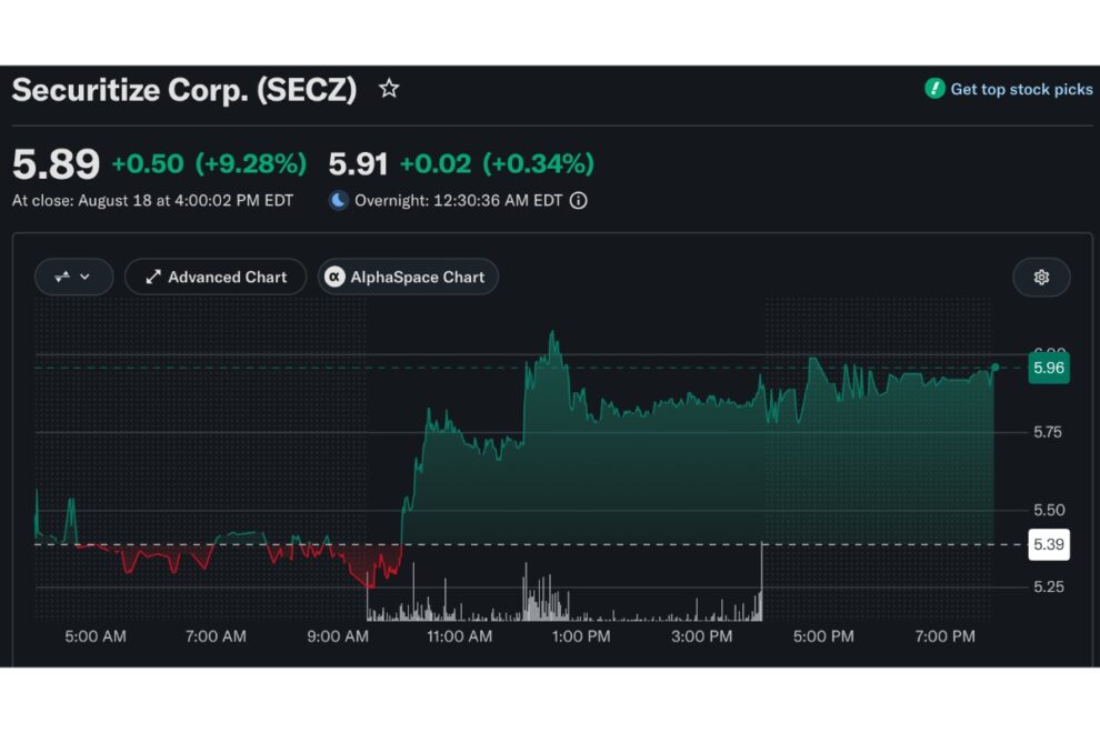 6130億ドル運用のニューバーガー、初のトークン化ファンド開始──Securitize株8%上昇【価格分析】