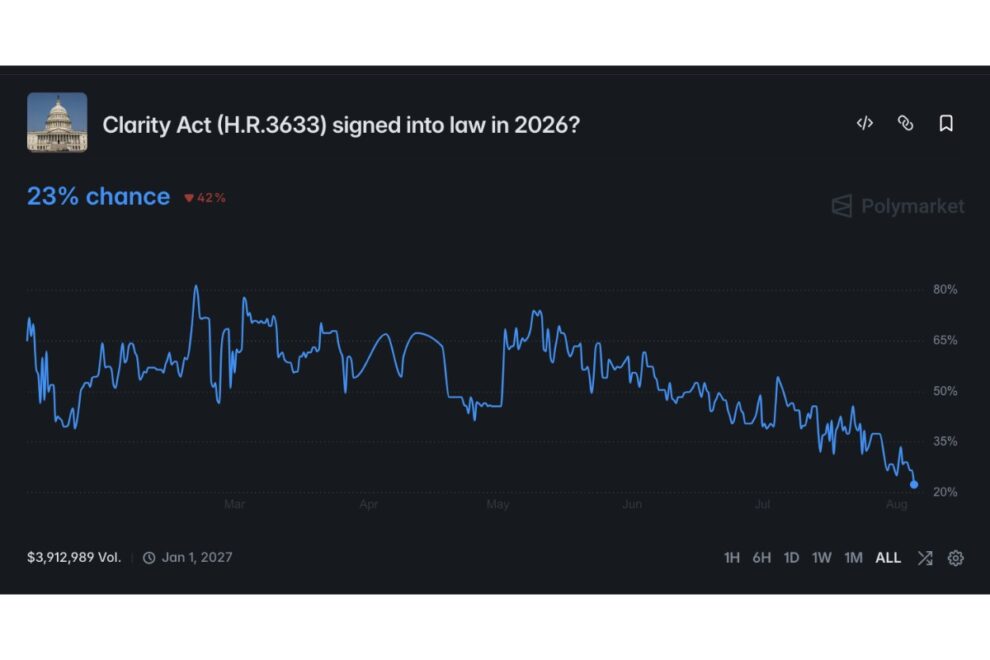 「約100万ウォレットで損失」米上院議員、SECにトランプ氏のミームコイン調査要請【価格分析】