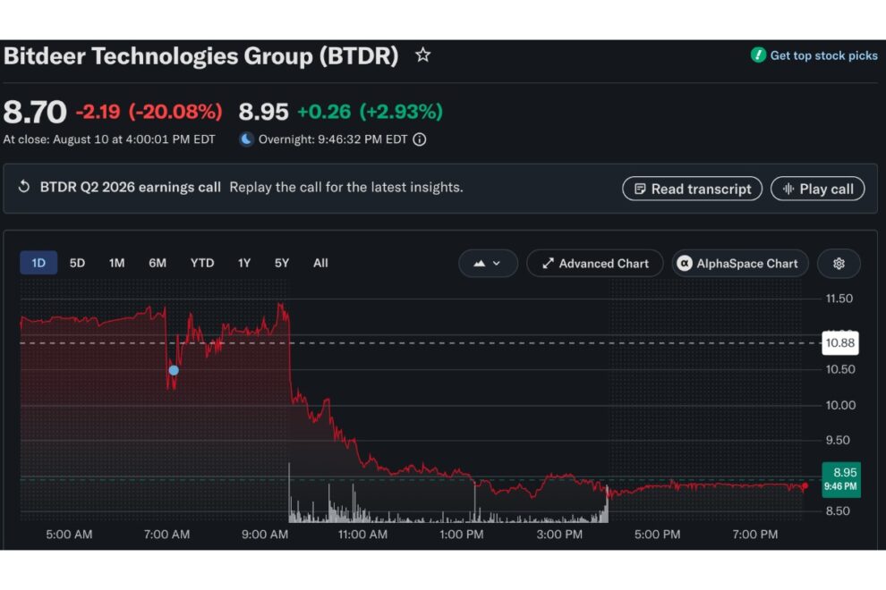 Anthropic、BTCマイニング大手ライオットと20年・91億ドル規模の契約──AI需要の高まりを浮き彫りに【価格分析】