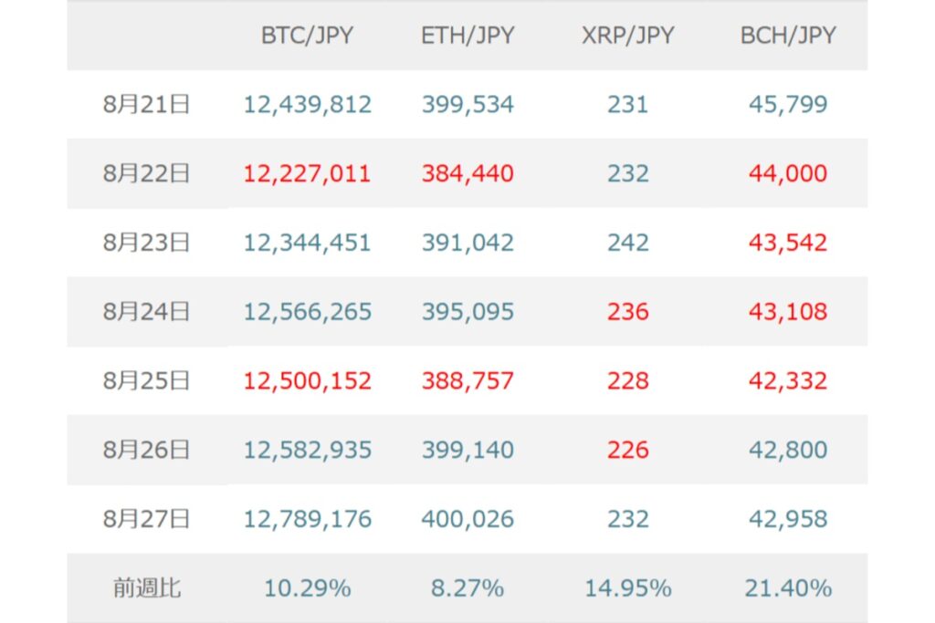 BTC（ビットコイン）は米雇用統計をにらみ方向感を探る展開か、米イラン情勢には警戒【マネックス証券】