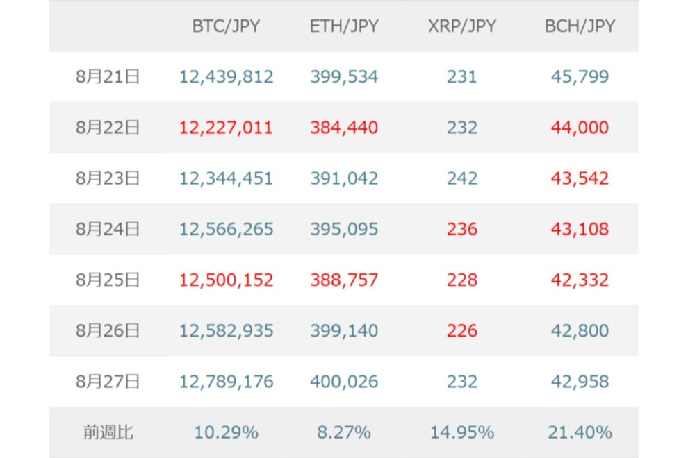 BTC（ビットコイン）は米雇用統計をにらみ方向感を探る展開か、米イラン情勢には警戒【マネックス証券】
