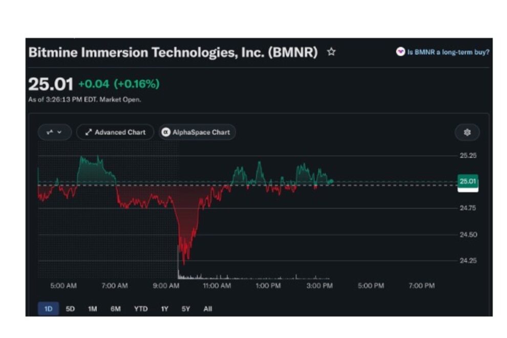 Bitmineが7000万ドル分を購入──イーサリアムは主要トレンドラインを20日連続で維持【価格分析】